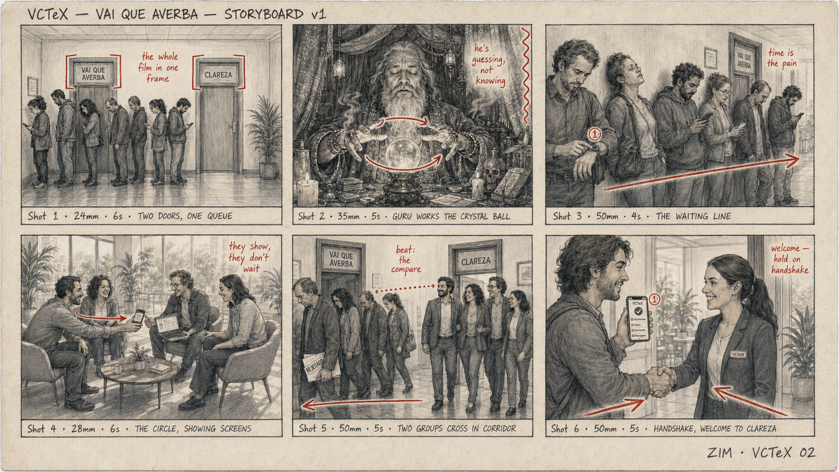 Storyboard do filme Vai Que Averba — seis painéis