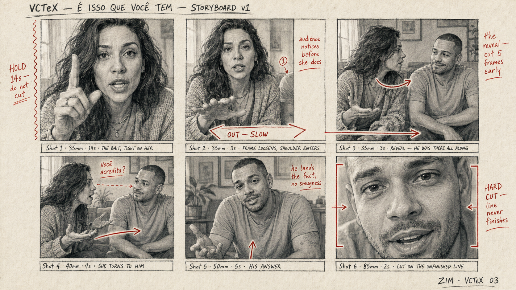 Storyboard do filme É Isso Que Você Tem — seis painéis